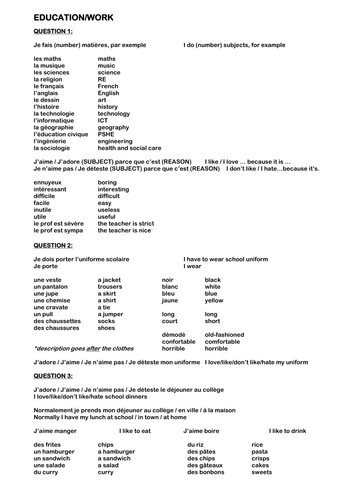 GCSE Speaking Exam Conversation Preparation Crib Sheets | Teaching ...