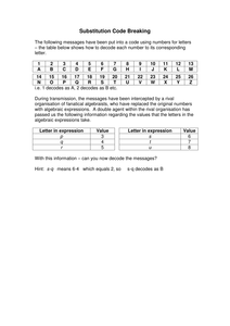 KS3 (Ages 11-14) Algebra - Code Breaking Worksheet by mooog - UK