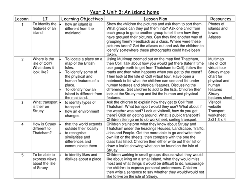 katie morag sheets teaching resources