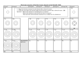 configuration doc electron worksheet worksheet table structure Periodic by electronic ab