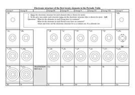 configuration doc electron worksheet worksheet table structure Periodic by electronic ab configuration doc electron worksheet worksheet table structure Periodic by electronic ab