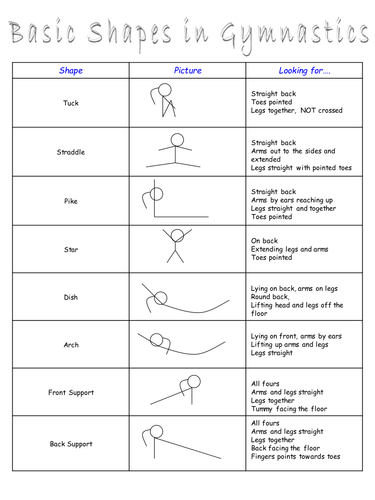 flirting moves that work body language worksheets examples free template