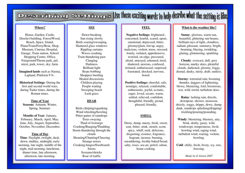 describing-settings-teaching-resources