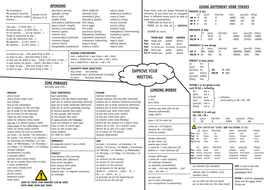 GCSE Spanish - Writing Skills | Teaching Resources