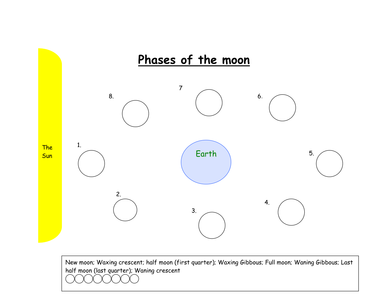 Phases of the moon by ktwoody - UK Teaching Resources - TES