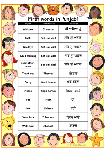 Punjabi Basic Words In English