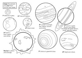 Our Solar System Basic Planetary Facts