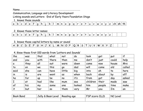 Linking sounds and letters checklist | Teaching Resources