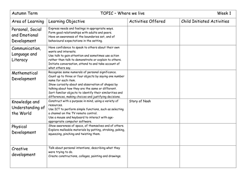 EYFS Planning | Teaching Resources