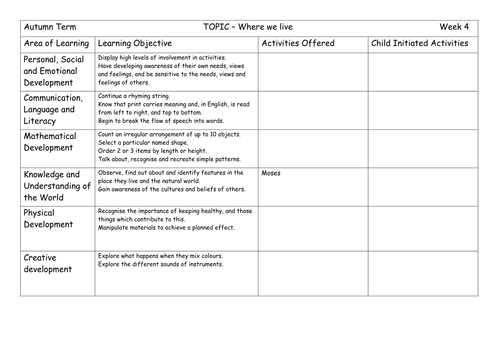 EYFS Planning | Teaching Resources