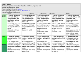 phase 4 lesson plans of letters and sounds phonics | Teaching Resources