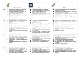 descriptors english 1-9 grade descriptors Student friendly English: KS3 level by