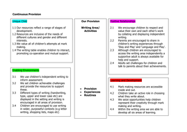 provision continuous eyfs resources tes why areas doc resource posters play teaching elements preview different