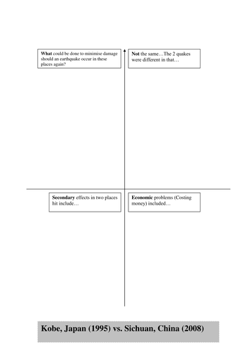 China 2008 and Kobe 1995 earthquakes - resources | Teaching Resources