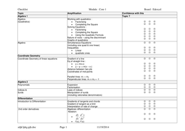 A level checklists for students | Teaching Resources