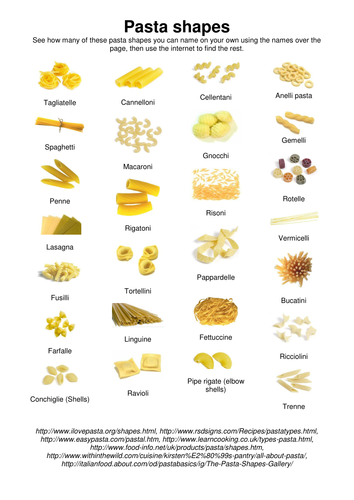 5 name pasta TES Resources worksheet Pasta Shapes anon1888 Teaching by 5 name pasta TES Resources worksheet Pasta Shapes anon1888 Teaching by