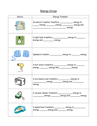 energy circus teaching resources