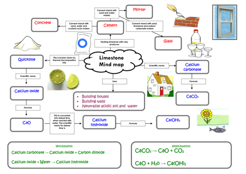 Limestone Mind Map with answers | Teaching Resources