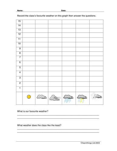 weather symbols by NGfLCymru - Teaching Resources - TES