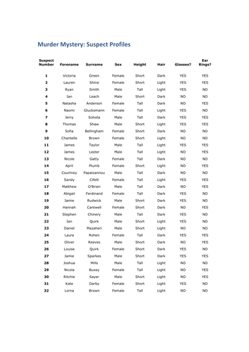 Murder Mystery. Game Problem solving KS2-3 (7-14) by ...