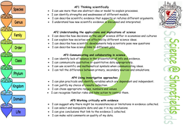 APP Science | Teaching Resources