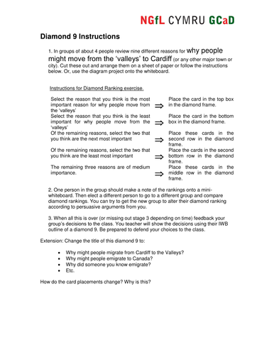 Migration | Teaching Resources