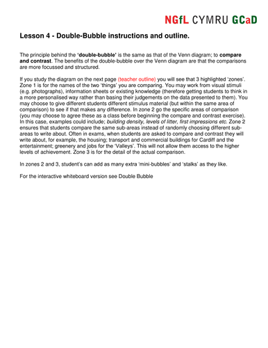 Migration | Teaching Resources