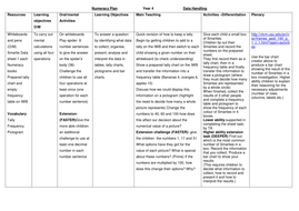Maths with Smarties | Teaching Resources