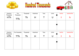 Place Value Mats For Laminating Thousands To Millions Including