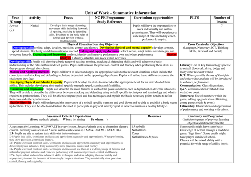 Year 7 Netball Scheme of Work by jennie3315 - Teaching 