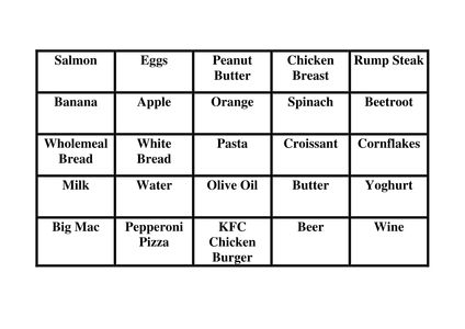 Y8 PSHCE Healthy Eating Work - Resources - TES