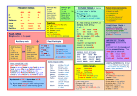 Conjugaison francaise by Natalabeille  Teaching Resources  Tes