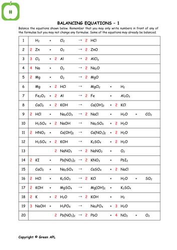 easy balancing chemical equations worksheet