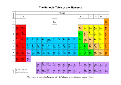 periodic 3d table download pdf Resources  Teaching  Table TES  Periodic by  nomad1970