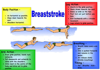 Swimming teaching cards by gregmeacham - UK Teaching Resources - TES