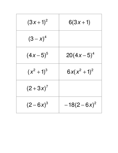 Core 3 Chain Rule Match Up | Teaching Resources