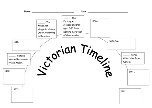 queen victoria timeline primary homework help