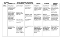 Maths SoW for SEN pupils by JIllikins - UK Teaching Resources - TES