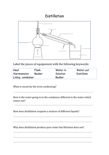 distillation worksheet teaching resources