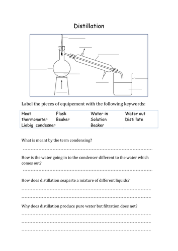 Distillation worksheet | Teaching Resources