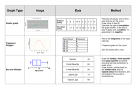 data analysis factsheet graphs statistics five revision tes higher materials resources