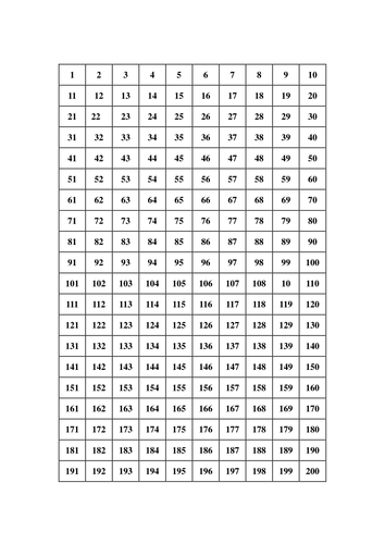 square number 1 to 200