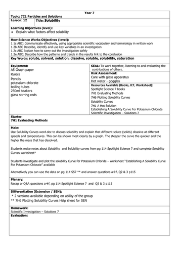 Solubility HT | Teaching Resources