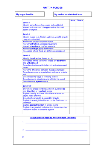 7K Forces target sheet HT | Teaching Resources