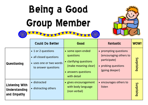 Literature Circles Rubric Self Assessment | Teaching Resources