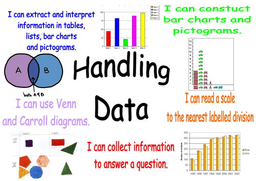 charts 7 bar tes year by y6ta Targets Poster 3 Maths APP Level Teaching