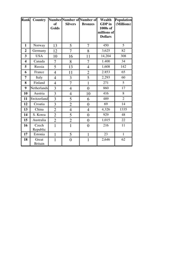 london olympic results
