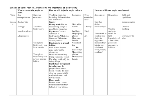 6 lessons on Biodiversity | Teaching Resources