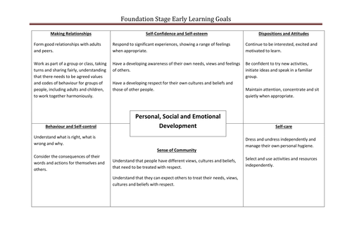 Early Learning Goals | Teaching Resources