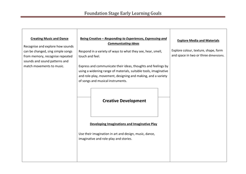 Early Learning Goals | Teaching Resources